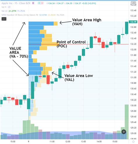 Traders can focus on the volume area and search for a volume area shift or inside day. . Volume profile trading strategy pdf